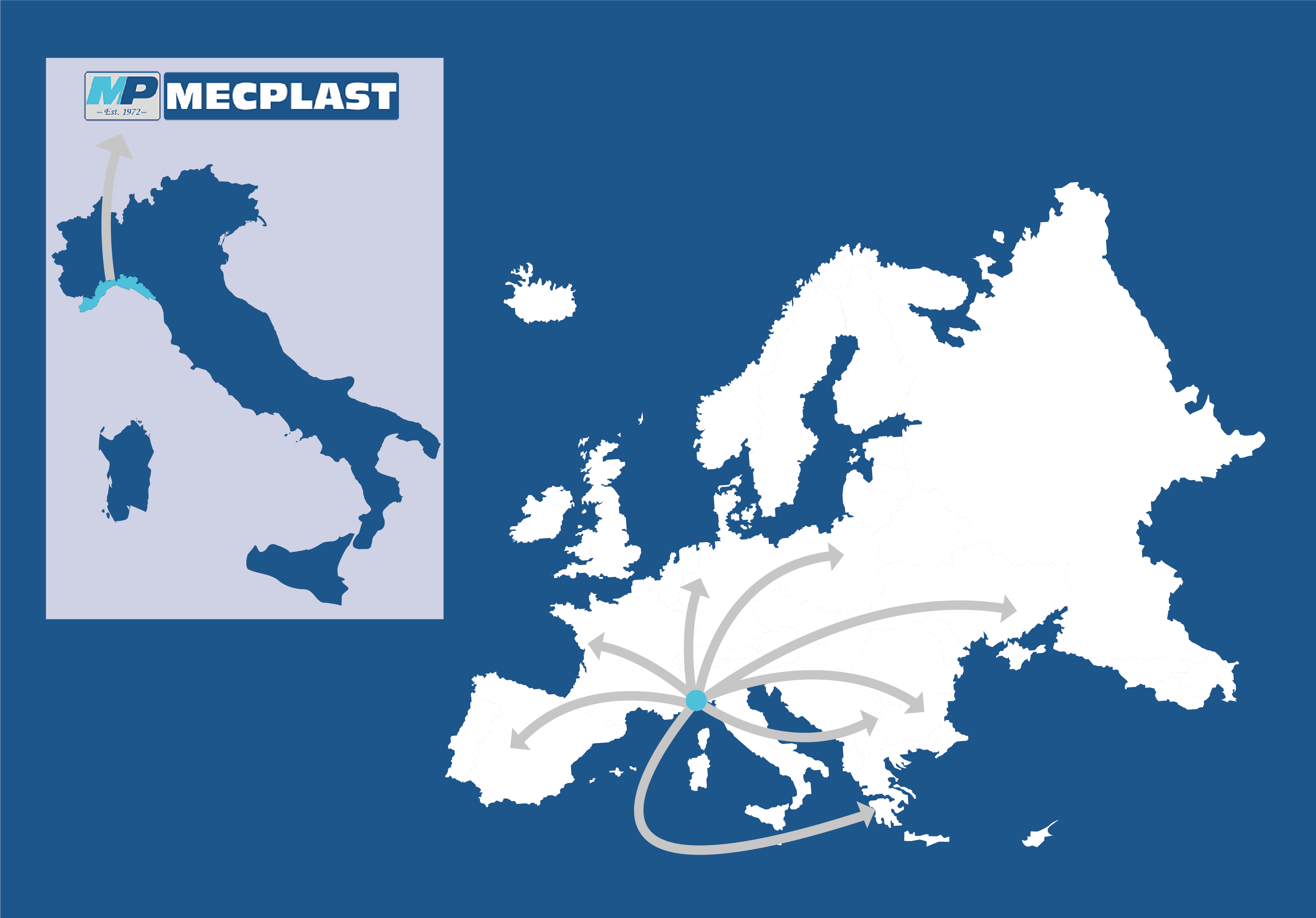 logistica Mecaplast